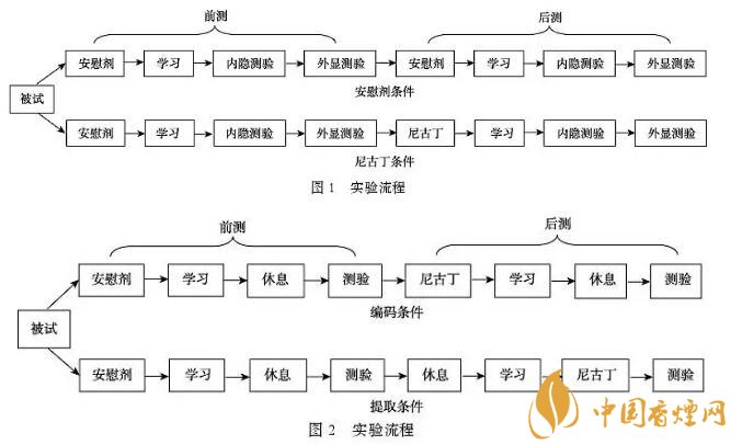 吸烟的危害：吸烟会影响你的记忆