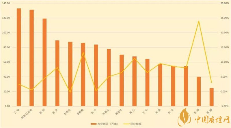 2018前四月双15品牌排名超乐观预期 达近三年同期最好水平