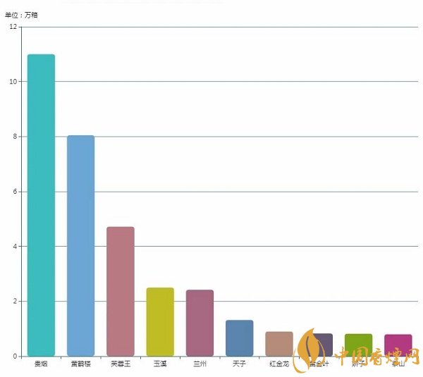 南京、贵烟销量领先 分居细支烟、爆珠烟榜首（2018上半年）