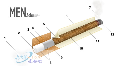 香烟中的添加剂