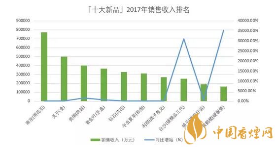 十大优秀卷烟新产品有什么特性 小结三点十大优秀卷烟新产品特性