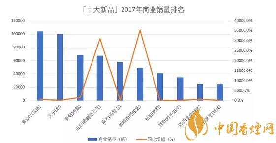 十大优秀卷烟新产品有什么特性 小结三点十大优秀卷烟新产品特性