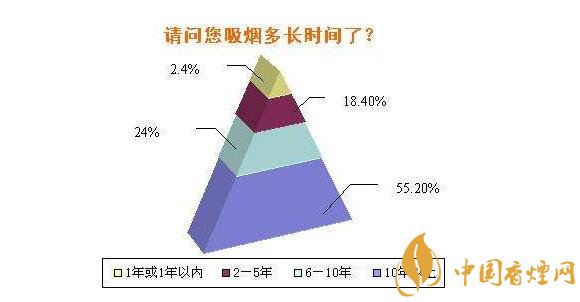 什么正在改变国人卷烟消费习惯 十大原因悄然改变国人卷烟消费