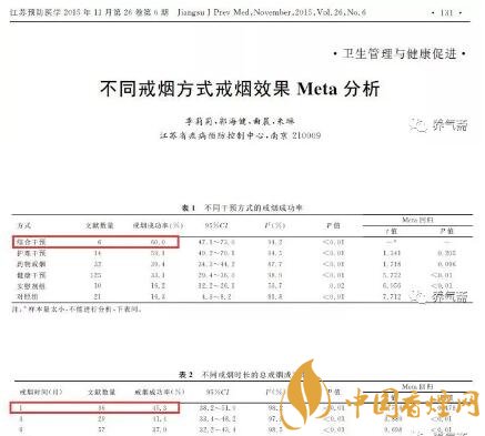 权威专家：戛然而止永远是最有效的戒烟方式