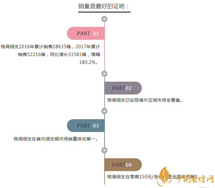 娇子格调怎么样 精准调控标准化工艺管理二类烟桂冠花落娇子(格调细支)