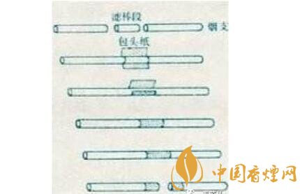 烟是由什么组成的，卷烟三纸一棒你了解多少(最全解析)