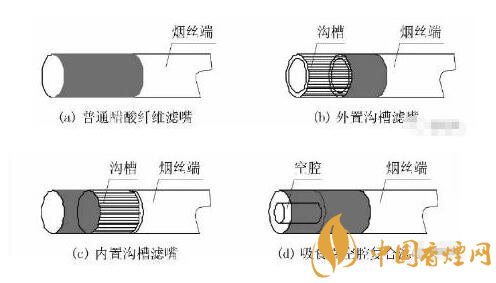 烟是由什么组成的，卷烟三纸一棒你了解多少(最全解析)