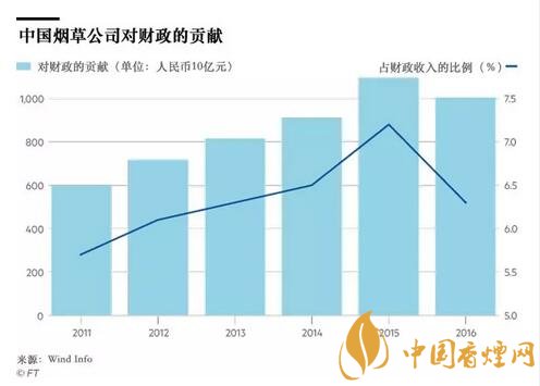 解密中国人为什么最难戒烟