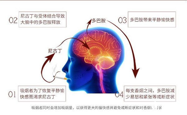 哪种戒烟产品好 最好的戒烟产品戒烟香