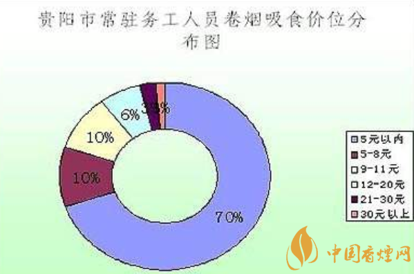 如何提升卷烟结构 三大影响卷烟结构提升的因素(解决方法)