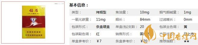 钻石硬大福元价格表图 一款具有河北特色的香烟！