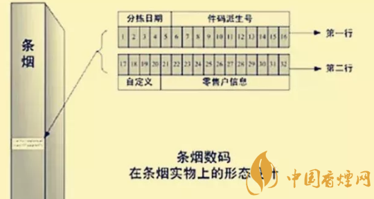 年前香烟购买得注意这三点，要不然小心被骗！