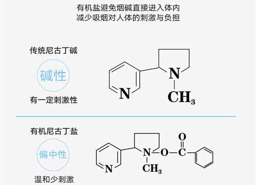 halo尼古丁盐烟油评测