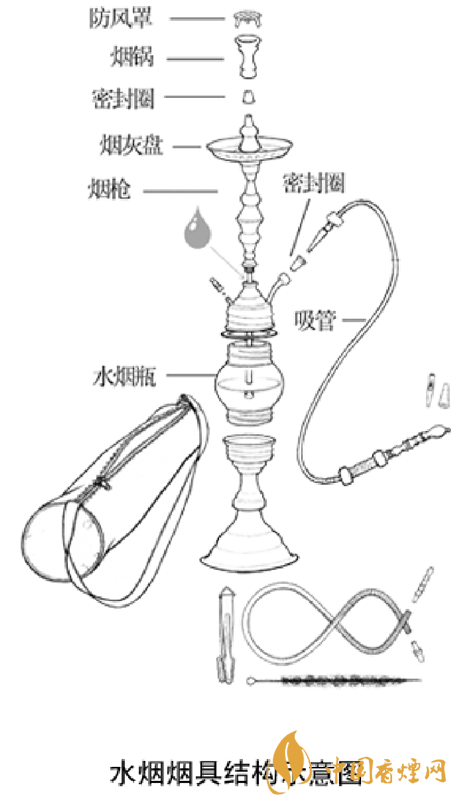 水烟壶怎么安装 水烟壶怎么做