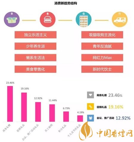 年底送礼什么香烟比较受欢迎 春节送礼中支香烟成为首选！