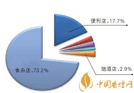 烟草零售有哪些技巧 烟草专销零的七大方法介绍