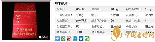 白沙香烟价格多少 白沙硬红精品价格10元一包