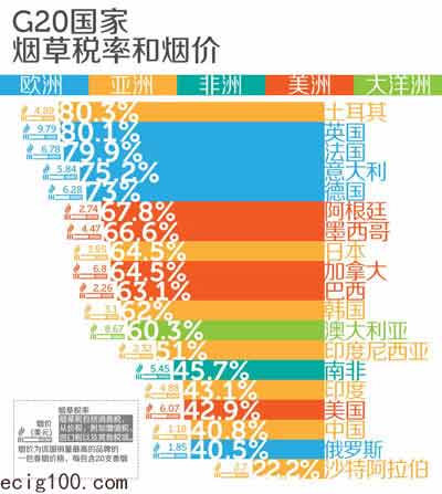 提高香烟价格控烟可行吗