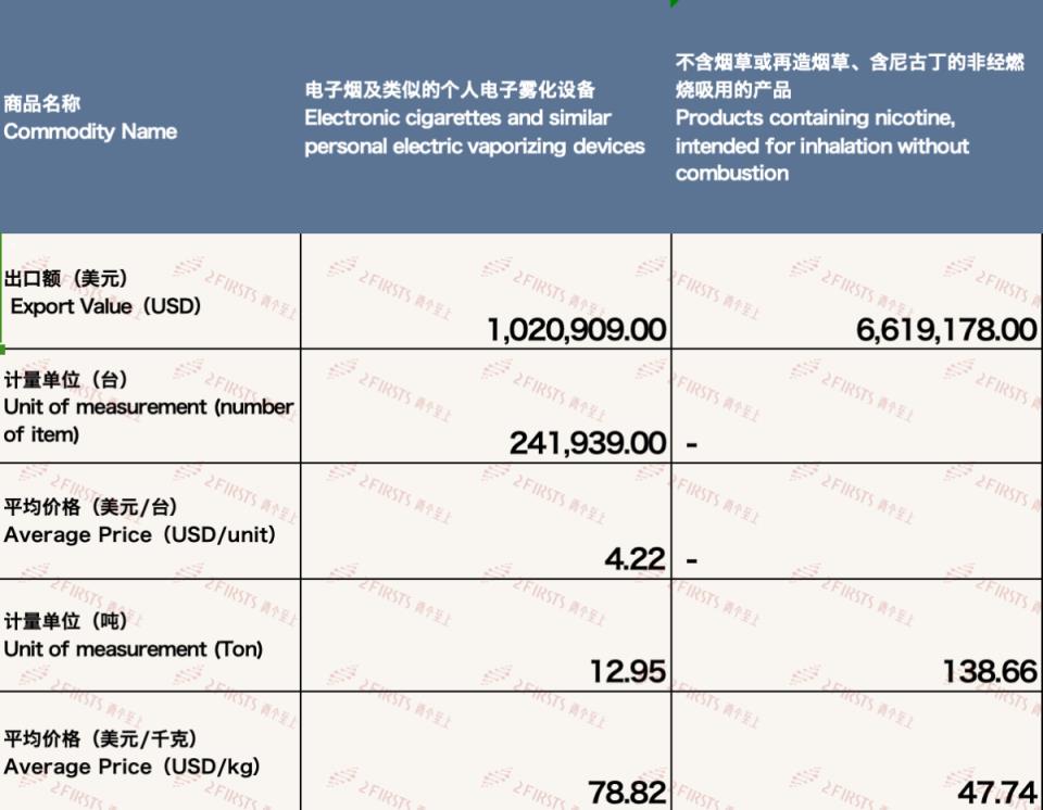 精选黄鹤楼硬珍品云霄烟批发真相