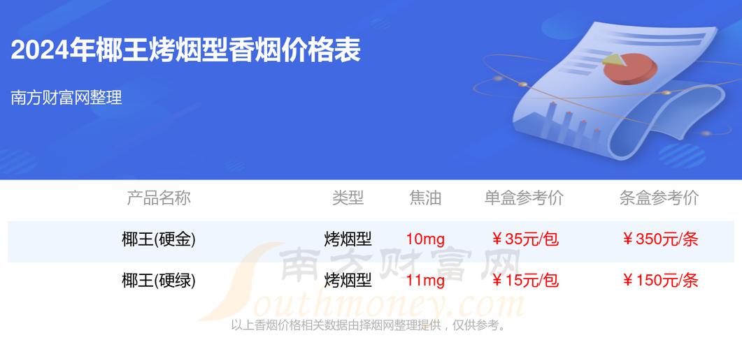 揭秘椰王香烟购买指南：种类、价格与渠道全解析(椰王香烟哪里有得卖 )