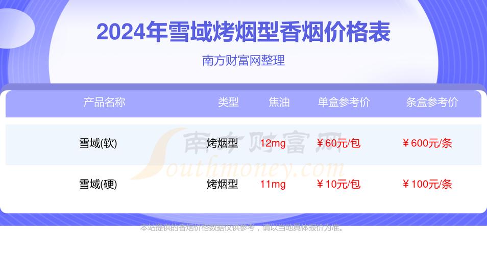 雪域香烟价格解析与烟民观点(100元一包的雪域图片 )