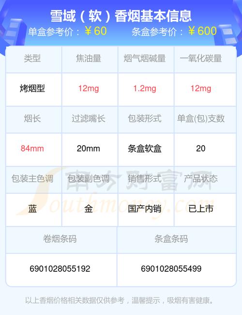 雪域香烟价格详解及用户反馈(雪域香烟多少钱一盒 )