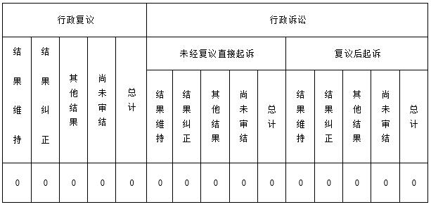 如何理解烟草法律法规中的行政复议、行政诉讼期间？