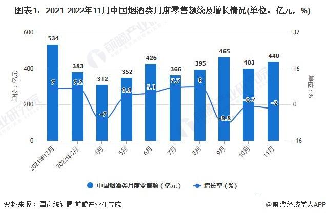 未来卷烟消费趋势如何？