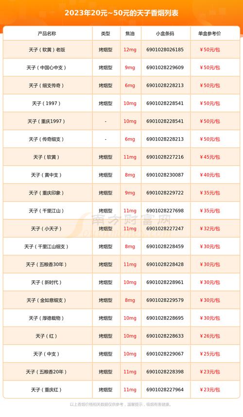 今日公布！正品香烟批发网站十元到十五元香烟“荣华富贵”