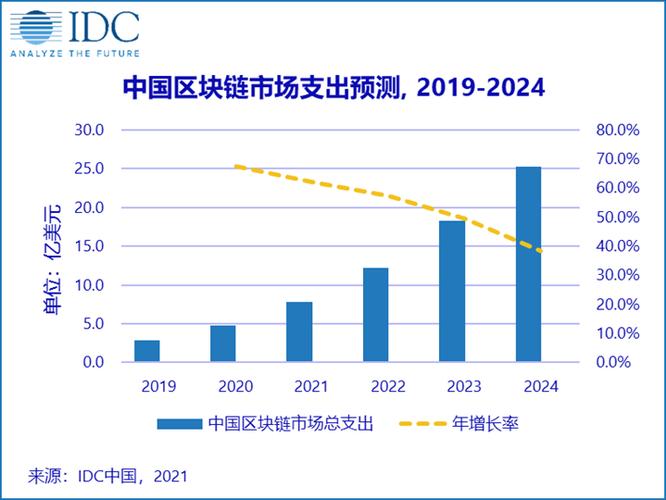 全球电子烟市场预计以17.3%复合年增长率持续扩大