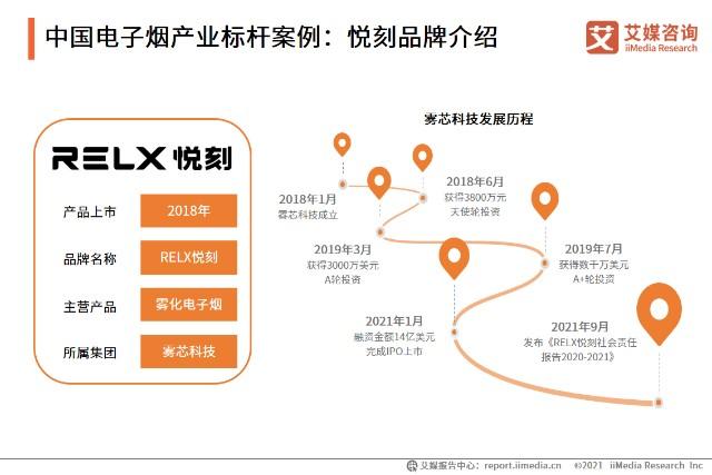 全球电子烟市场预计以17.3%复合年增长率持续扩大