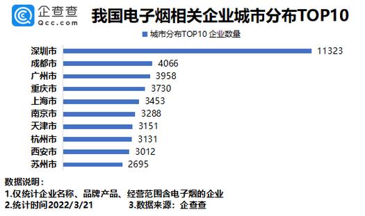 电子烟行业重大调整，不合规企业面临“下牌桌”危机