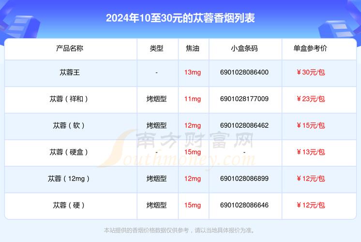 新消息！网上批发香烟的网站“笑口常开”