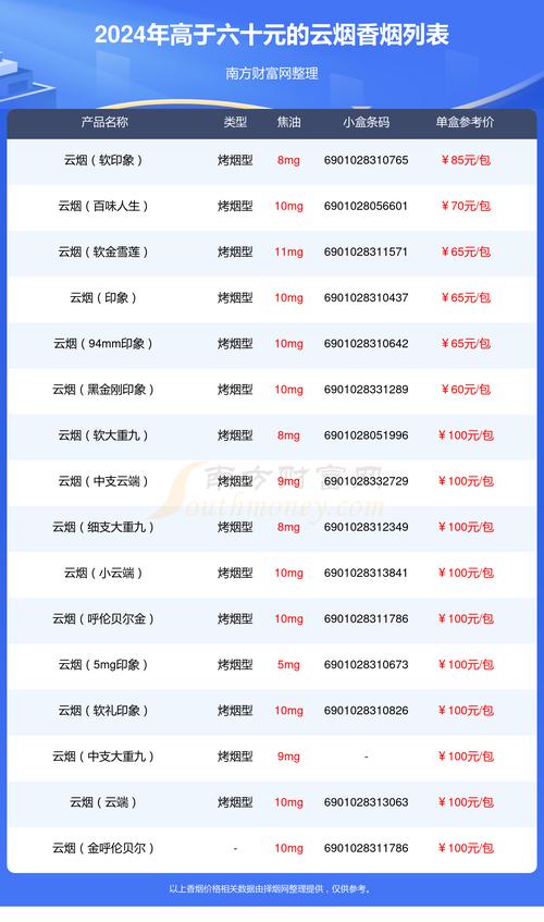 新消息！2024年云烟香烟价格表图“寥寥无几”