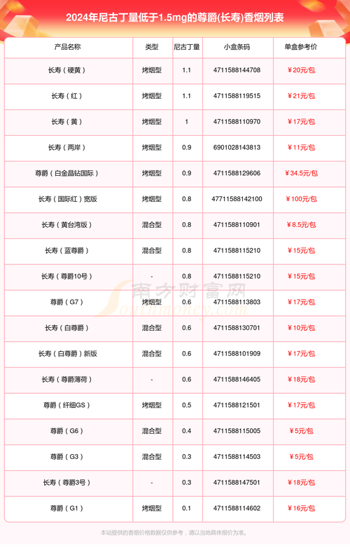 重点通报！外国烟在哪个app可以购买“健康长寿”