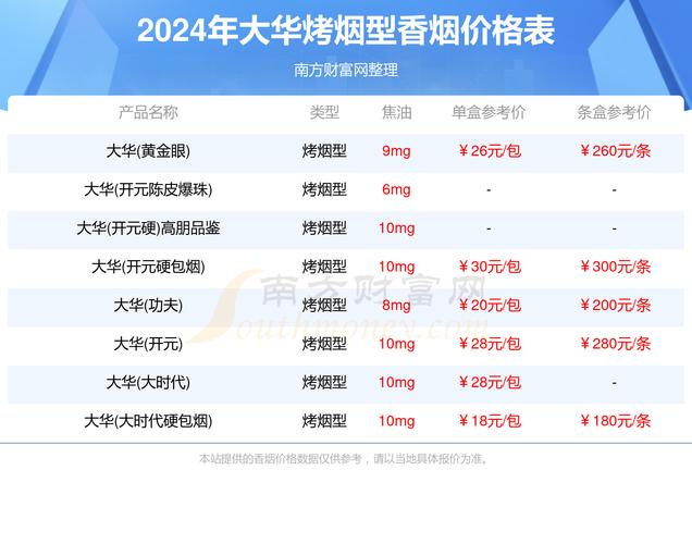 重大来袭！外烟批发价格表“荣华富贵”