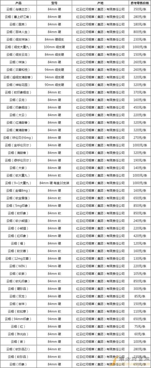 新消息！福建云霄精仿烟价格表“张灯结彩”