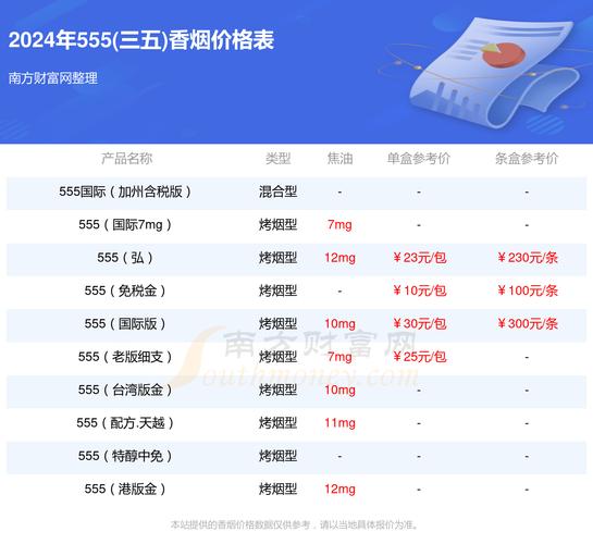 终于发现！越南代工香烟是真假“勿忘心安”