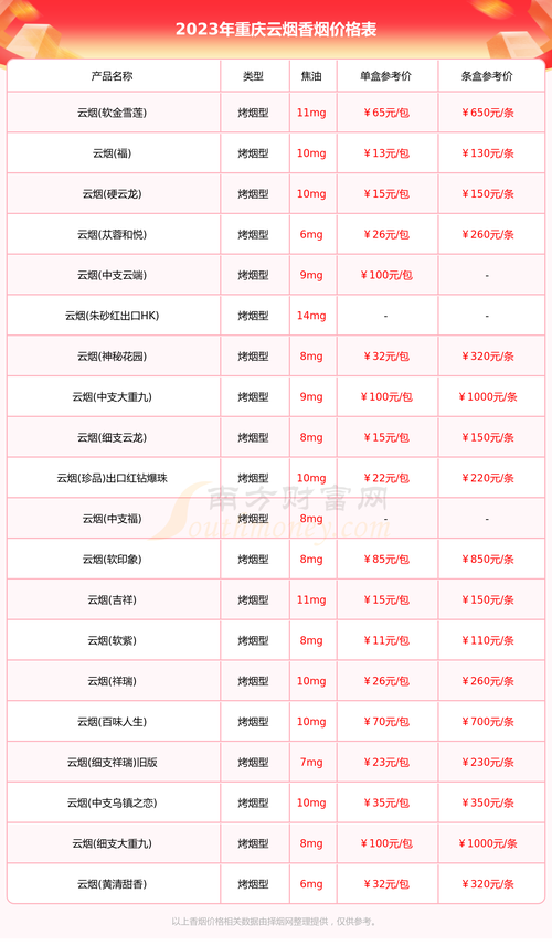 今日公布！云霄烟价目表“花开富贵”