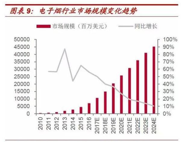 菲律宾政府拨款百万美元以支持烟草业发展