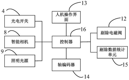 “一种卷烟的综合测试方法及系统”发明专利获公开