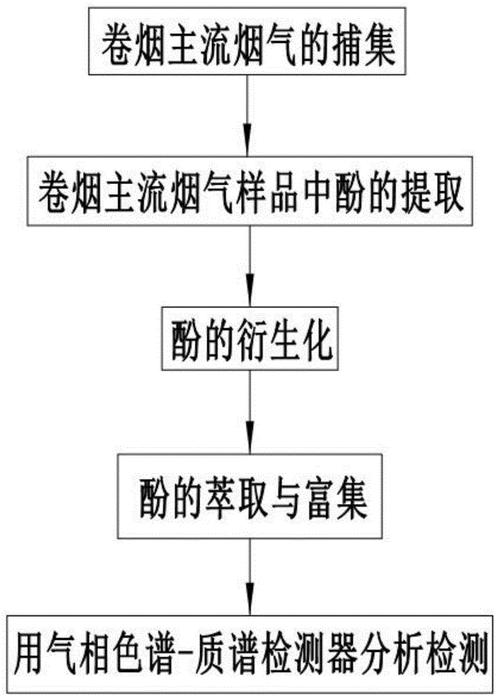 “一种卷烟的综合测试方法及系统”发明专利获公开