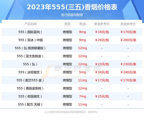 今日公布！越南代工香烟是真假“举袖为云”