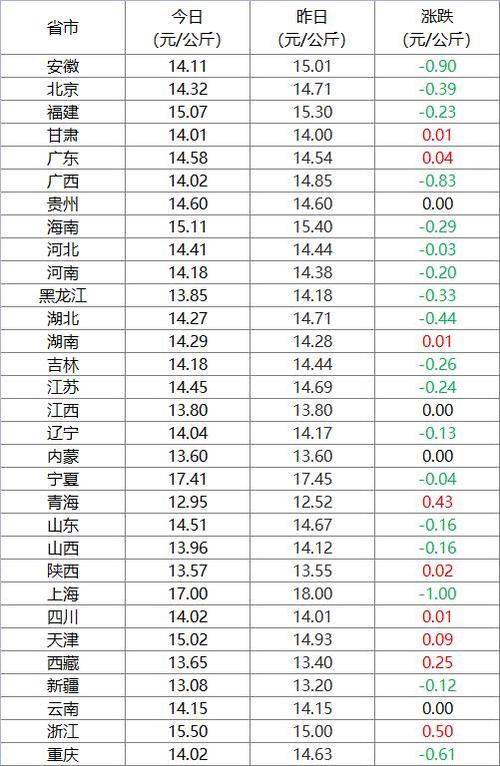 今日公布！正品香烟批发网站推荐“百业萧条”