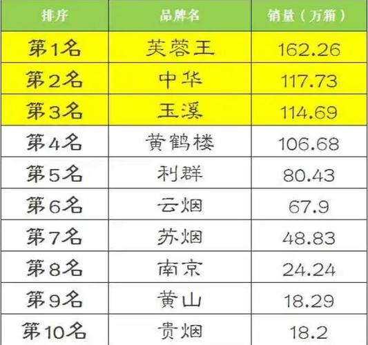 新消息！免税香烟批发网站“气吞虹霓”