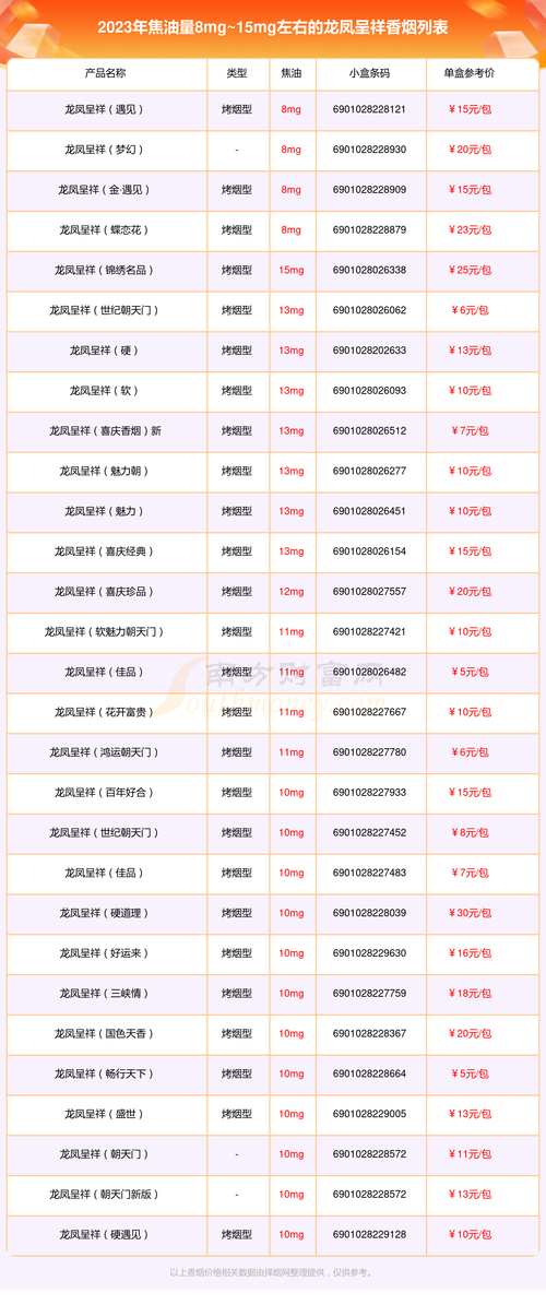 重点通报！贵烟价格表和图片“龙凤呈祥”