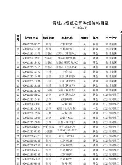 深度专报！厂家烟价格“百废俱兴”