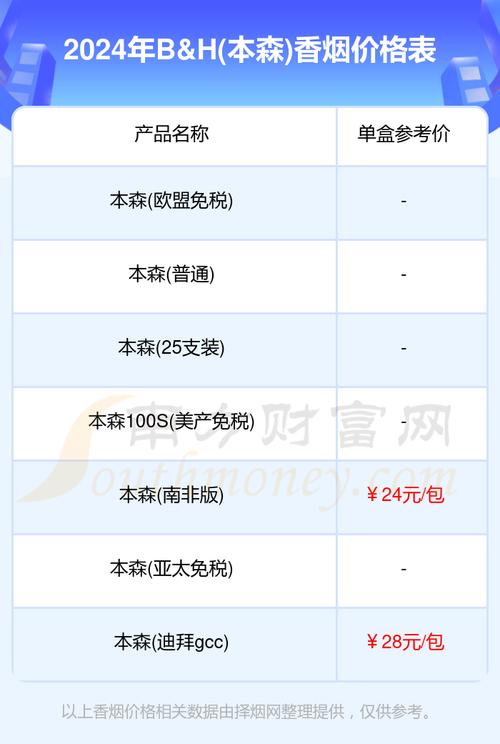 免税香烟一手货源渠道微信-免税店香烟价格表图(微信香烟2024)