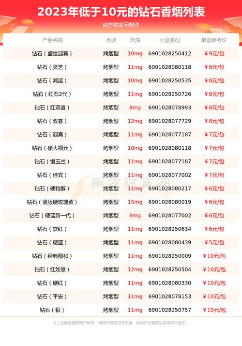 正品烟草香烟网购-正品网购香烟低价（网上购买香烟app）