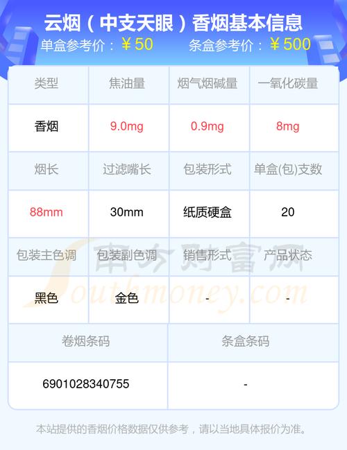 新消息！云霄香烟价格表图“椿萱并茂”